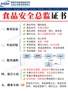 食物行业对相关人才的需求持续