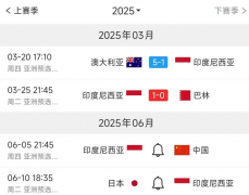 虽然现正在的印尼昔比